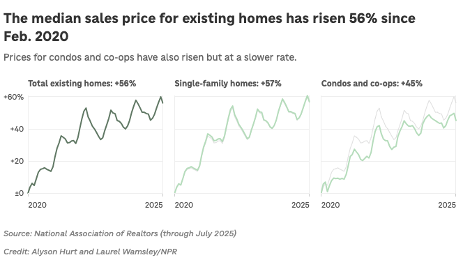 Read NPR's article on the co-buying trend